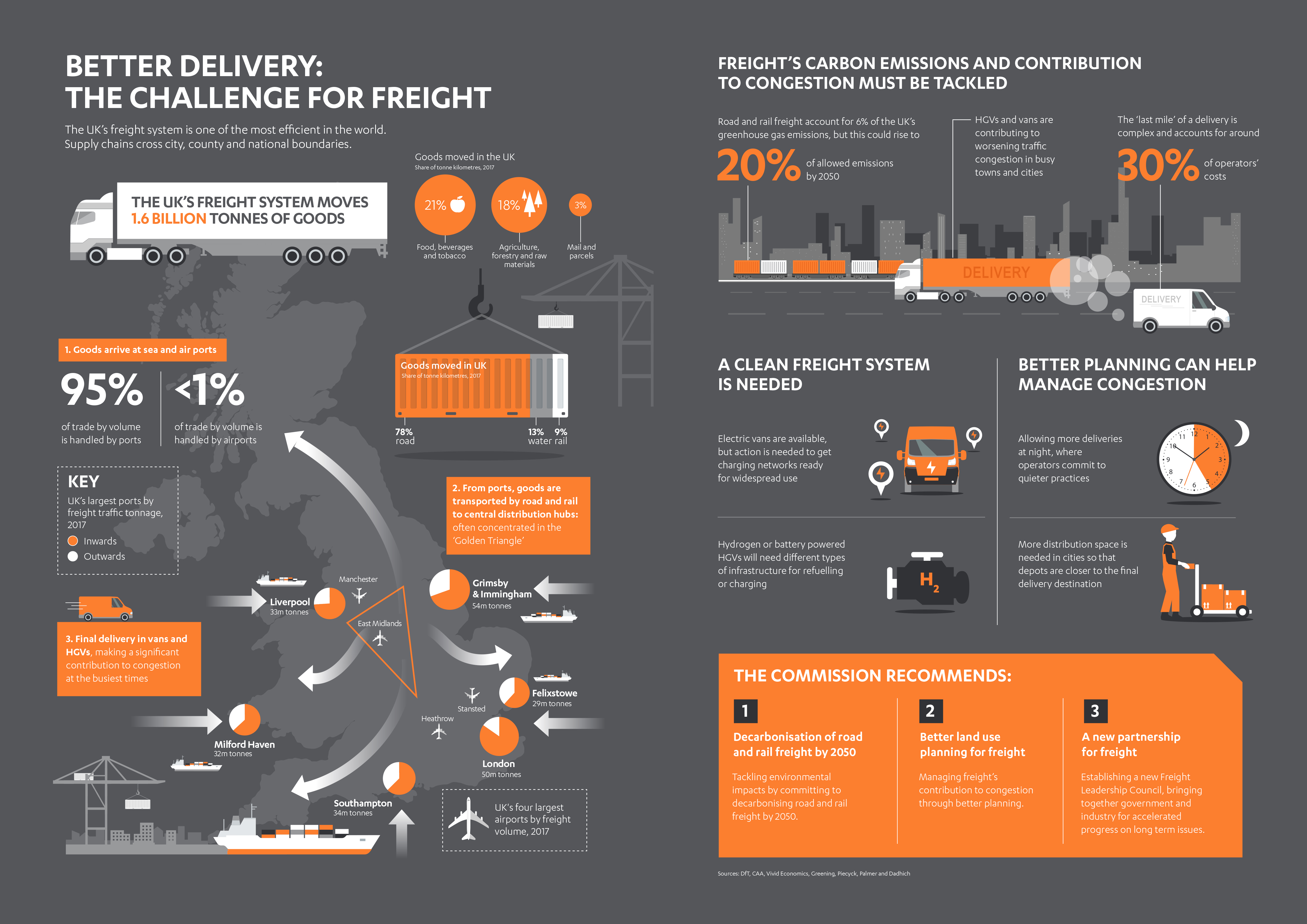 NIC Better Delivery report