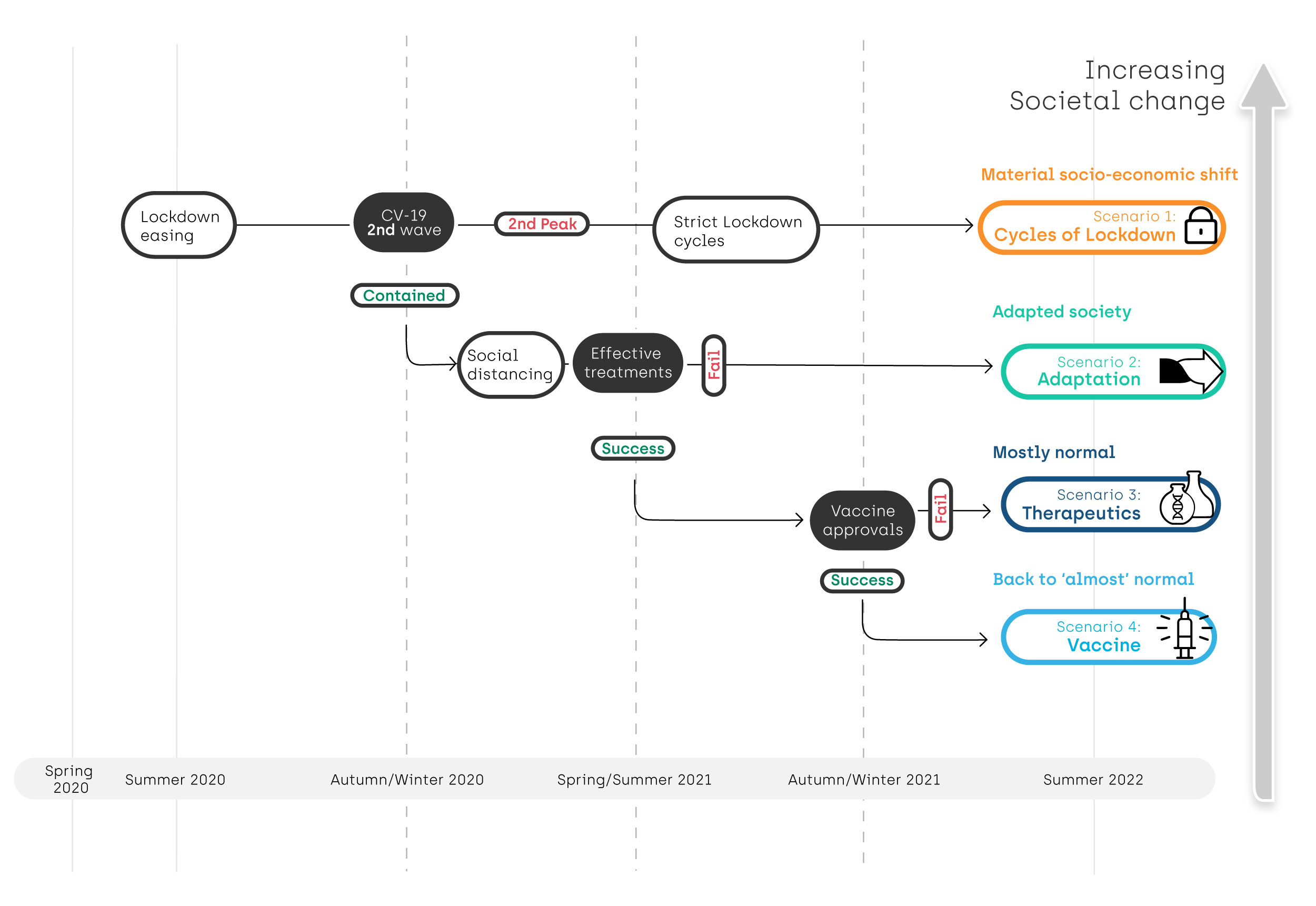 Timeline graphic