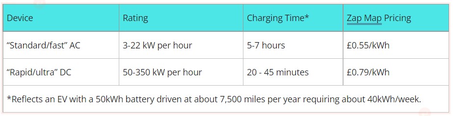 Where, When and How will Drivers Recharge?