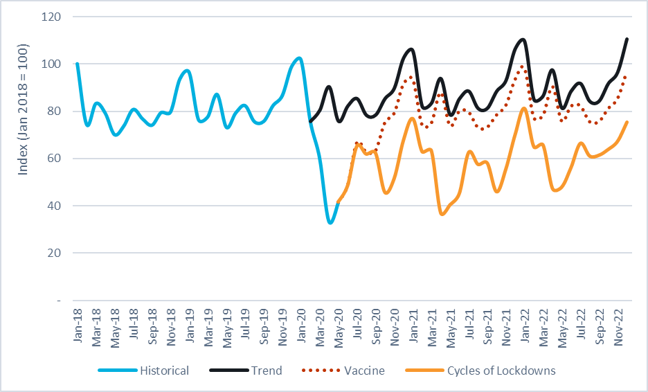 Chart showing toll road use in Colombia