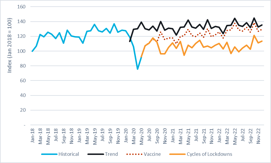 Chart showing toll road use in USA