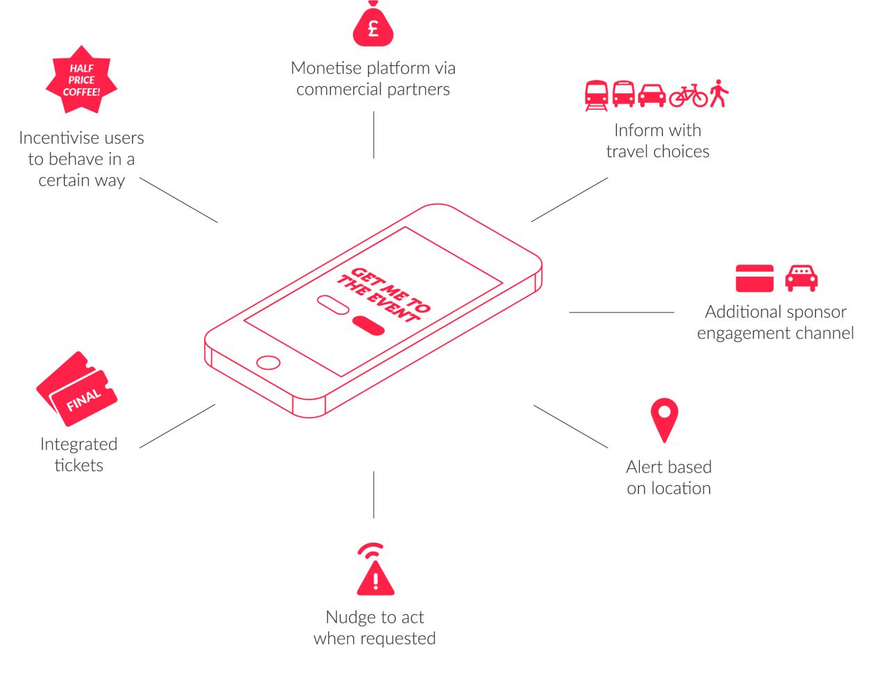 Mobility Engagement Concept