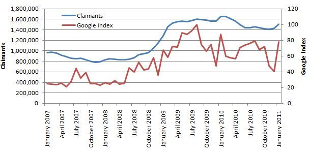 Google Insights data